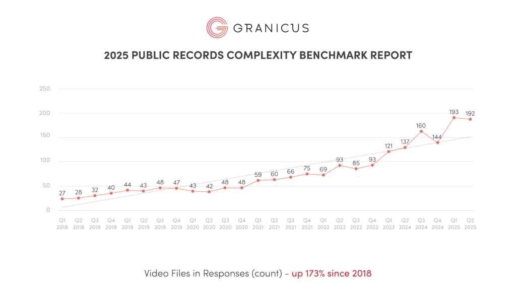Video files chart benchmark report