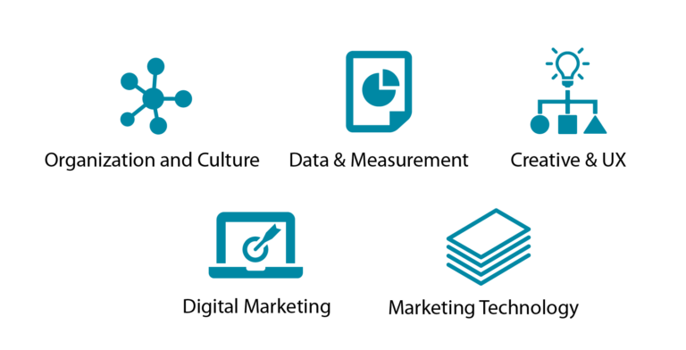 Granicus service icons