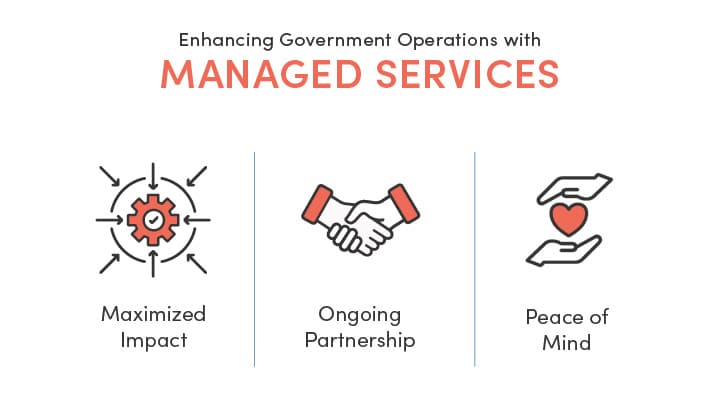 Managed services graphic