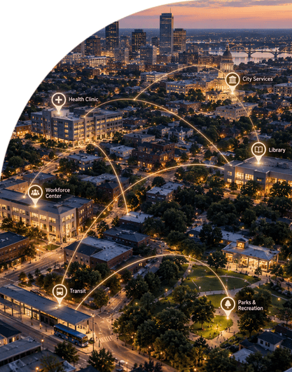 Connected city services network at dusk, showing health clinic, library, workforce center, transit, and parks linked across an urban neighborhood.