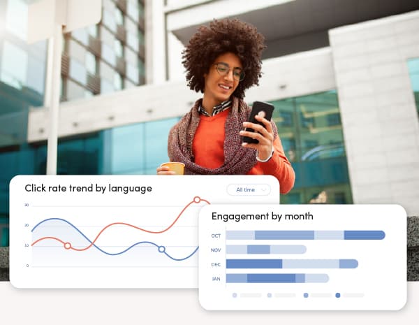 A person in a city setting smiles while checking their phone, holding a coffee. Overlayed graphs show click rate trends and monthly engagement metrics.