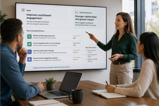 Person presenting a customer engagement strategy on a conference room screen while colleagues review recommendations around a meeting table.