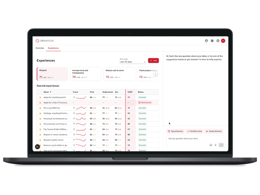 Laptop displaying a web dashboard with experience metrics, progress charts, task statuses, and an AI assistant panel.