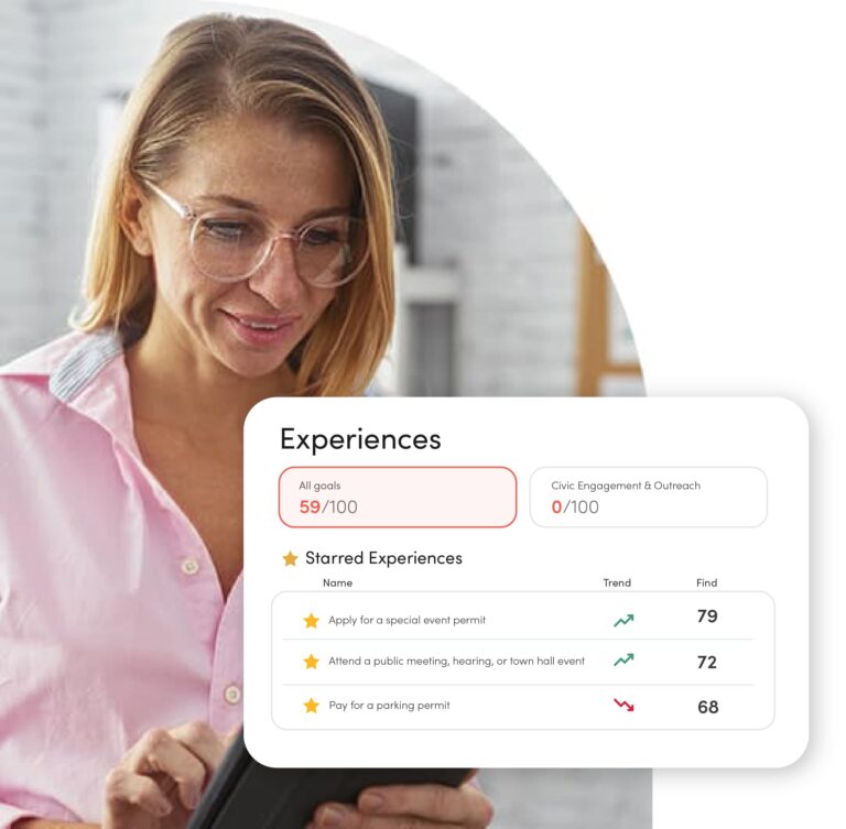 Government experience analytics dashboard highlighting goal performance, service trends, and actionable insights.