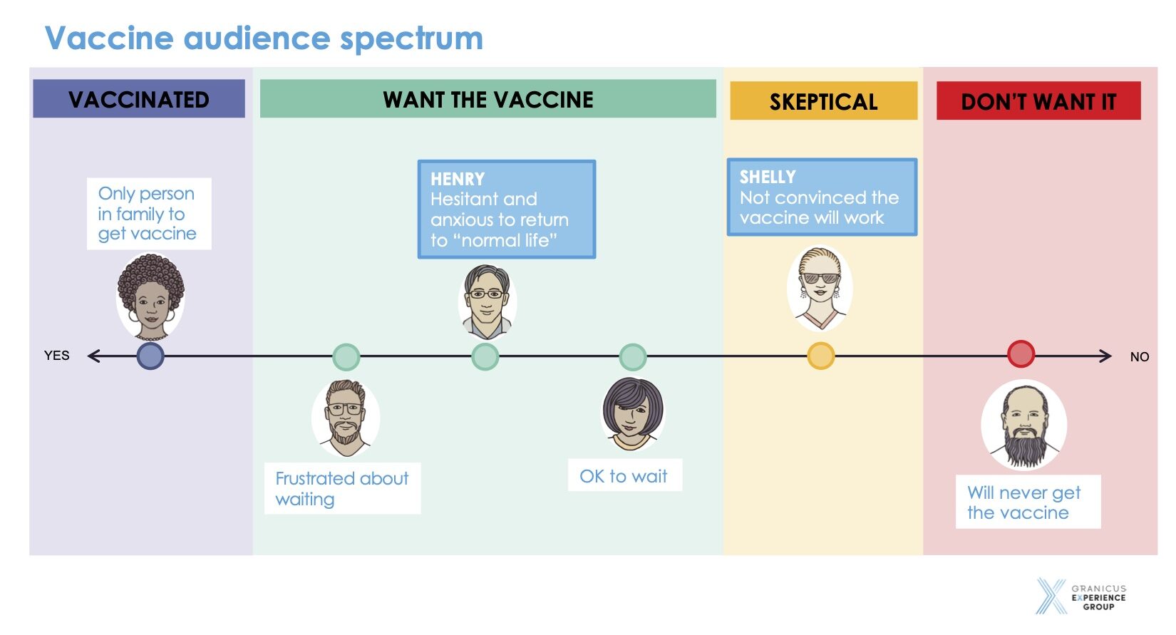 Vaccine Persona Spectrum