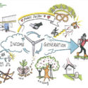 Making Public Sector Income Generation Everybody’s Business image South-Staffs-income-900x750