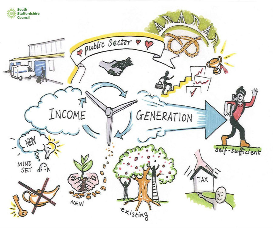 Making Public Sector Income Generation Everybody’s Business image South-Staffs-income-900x750