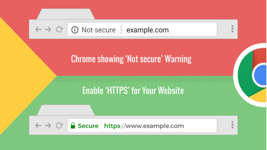 Chrome 68 will add a “Not Secure” warning to all HTTP websites.