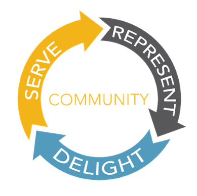 Serve, Represent, Delight Circle