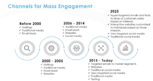 Community engagement now and in the future