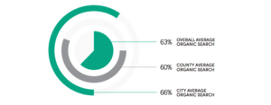 Government website stats by traffic 1