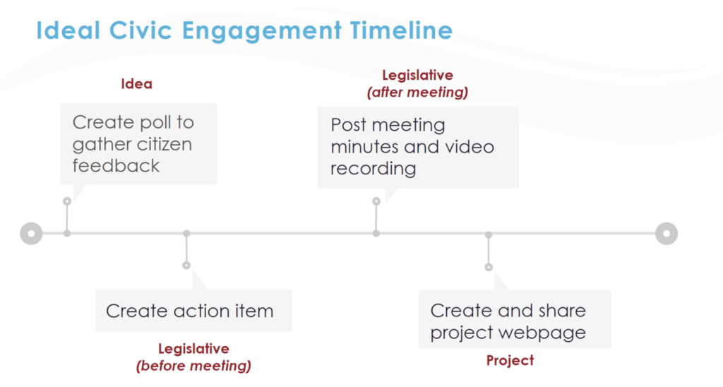 Modernize Your Community Engagement Process | Granicus