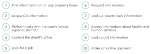 County website top tasks