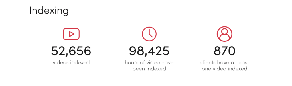 govMeetings video indexing benchmark stats