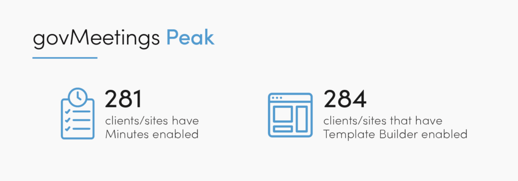 govMeetings peak benchmark stats