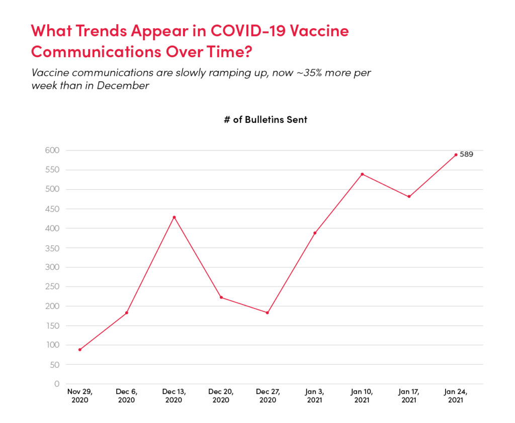 Trends in vaccine communication strategy