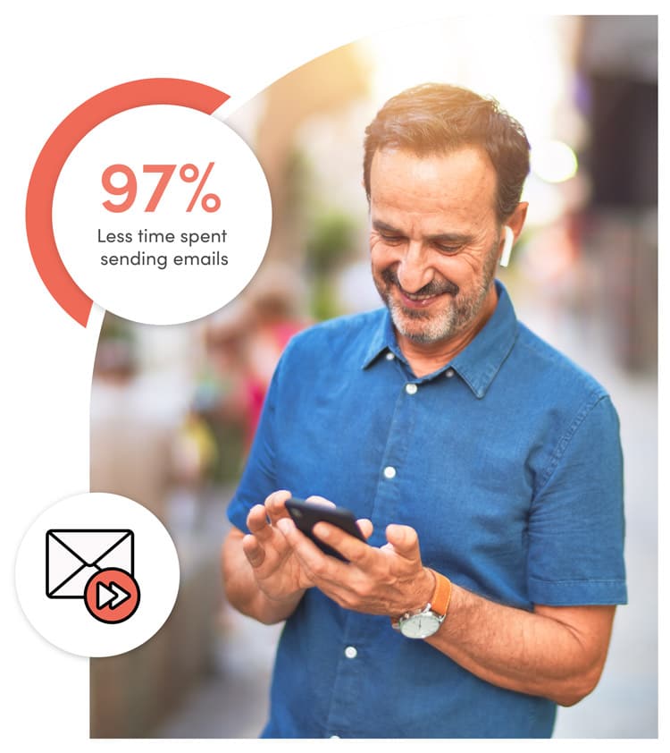 A smiling middle-aged man looking at his phone, swiping through emails. Text overlay: '97% less time spent sending emails,' showcasing improved efficiency in digital communication.