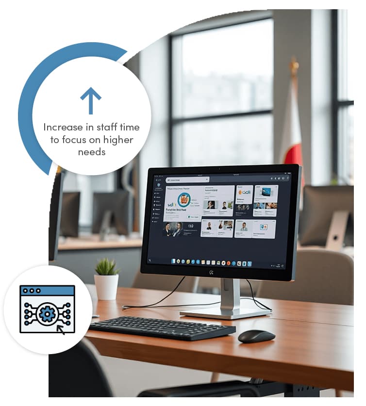 A computer screen displaying central government services and information in a clean, modern office. Text overlay: 'Increase in staff time to focus on those with highest needs,' showcasing improved efficiency in digital service delivery.