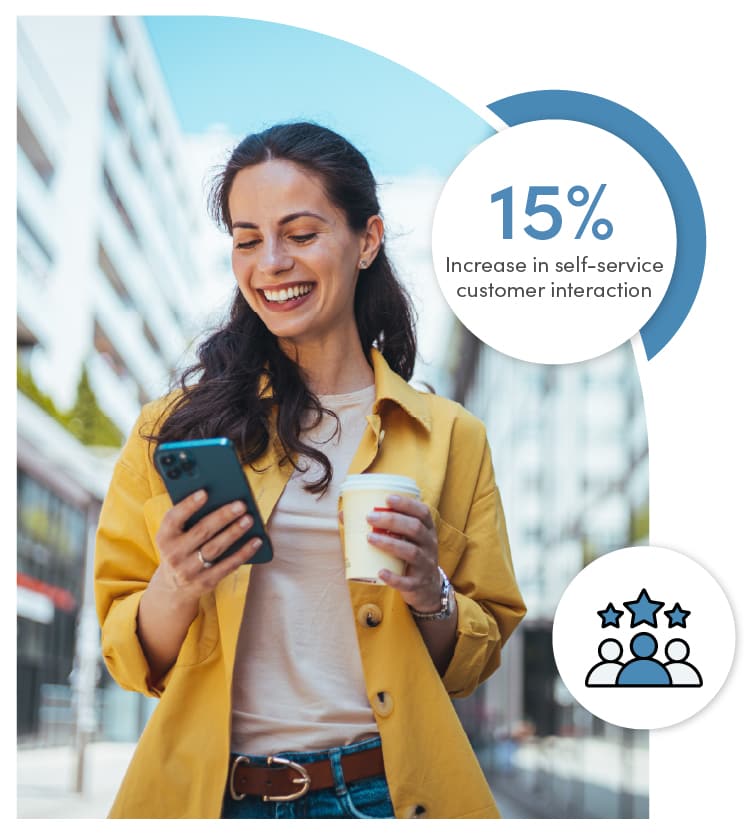 A happy citizen walking down a city street, holding coffee and her mobile phone. Text overlay: '15% increase in self-service customer interaction,' highlighting improved experiences with digital services.